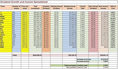 retirement staking plan examples.